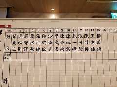 企業永續經營協會第三十屆會..