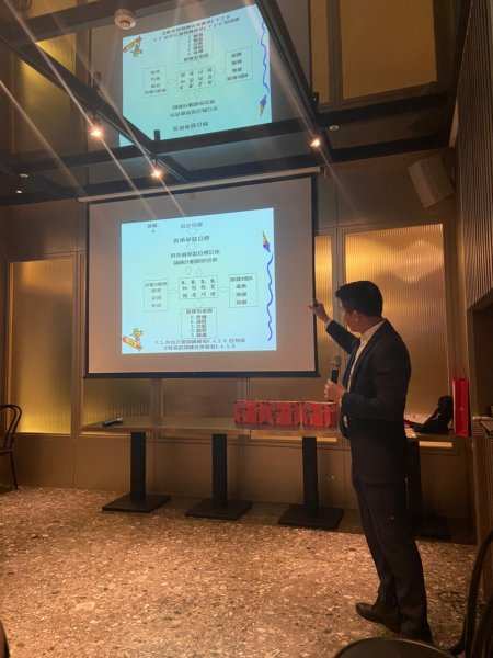 20220823主題：企業如何做好..