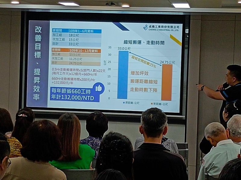 LINE_ALBUM_2024.06.18 成機..