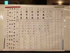 企業永續經營協會第三十屆會..