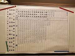 企業永續經營協會第三十屆會..